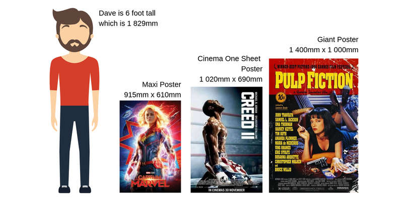 EgoAmo Posters - Poster size diagram and examples