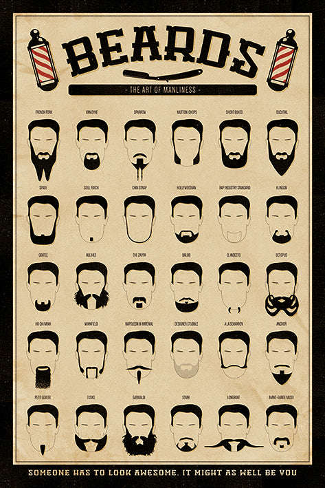 Beards - The Art of Manliness Poster