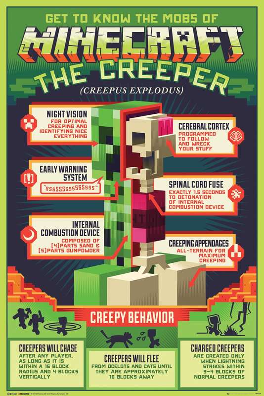Minecraft - Creepy Behaviour Gaming Poster