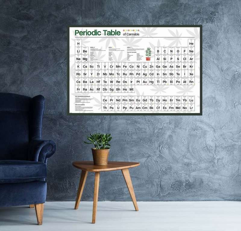 Periodic Table of Cannabis Poster