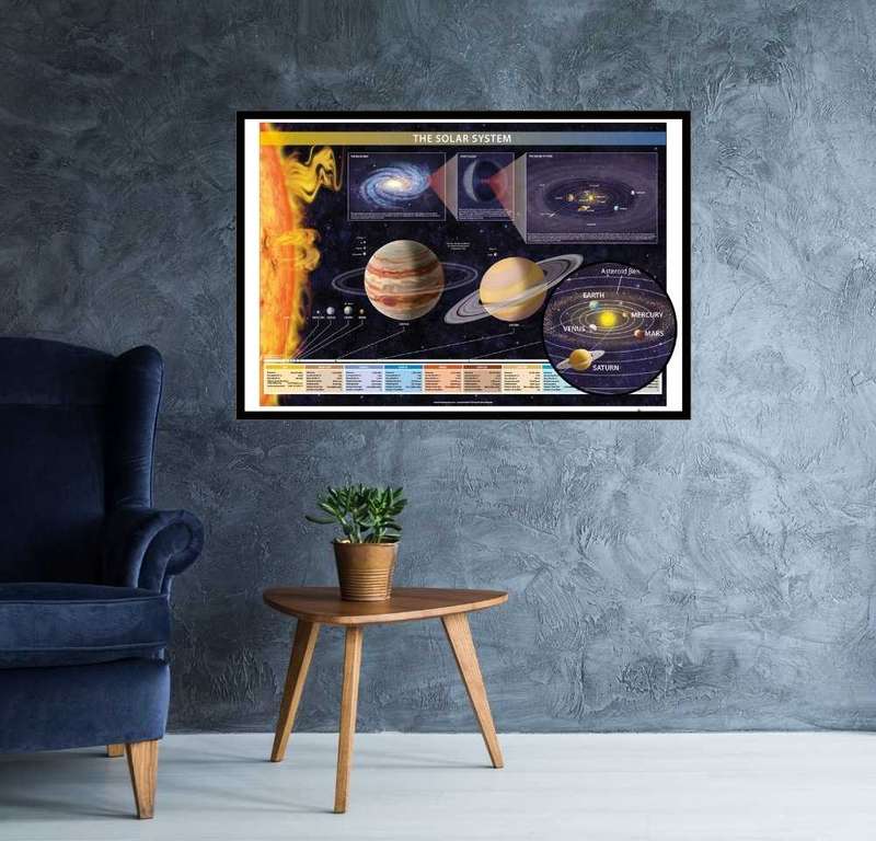 The Solar System information Poster