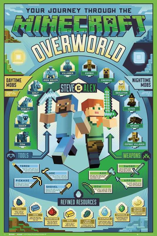 Minecraft - Overworld Biome - Poster