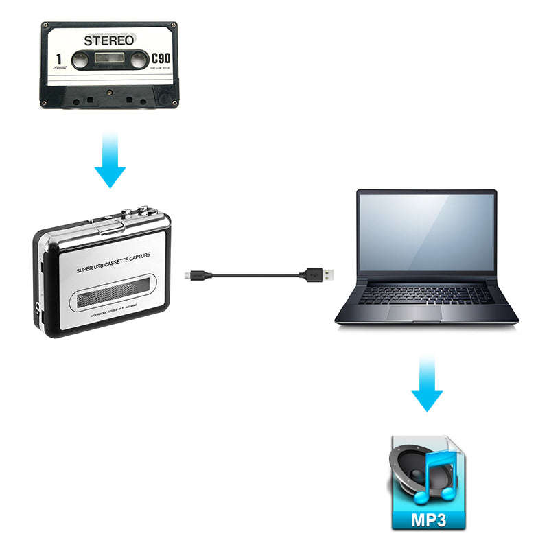 Cassette Tape-to-MP3 Converter