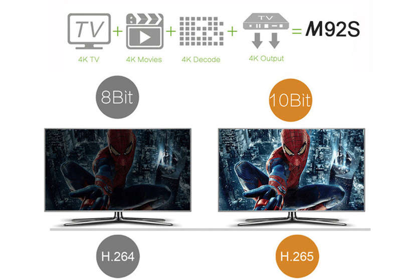 M92S Android TV Box