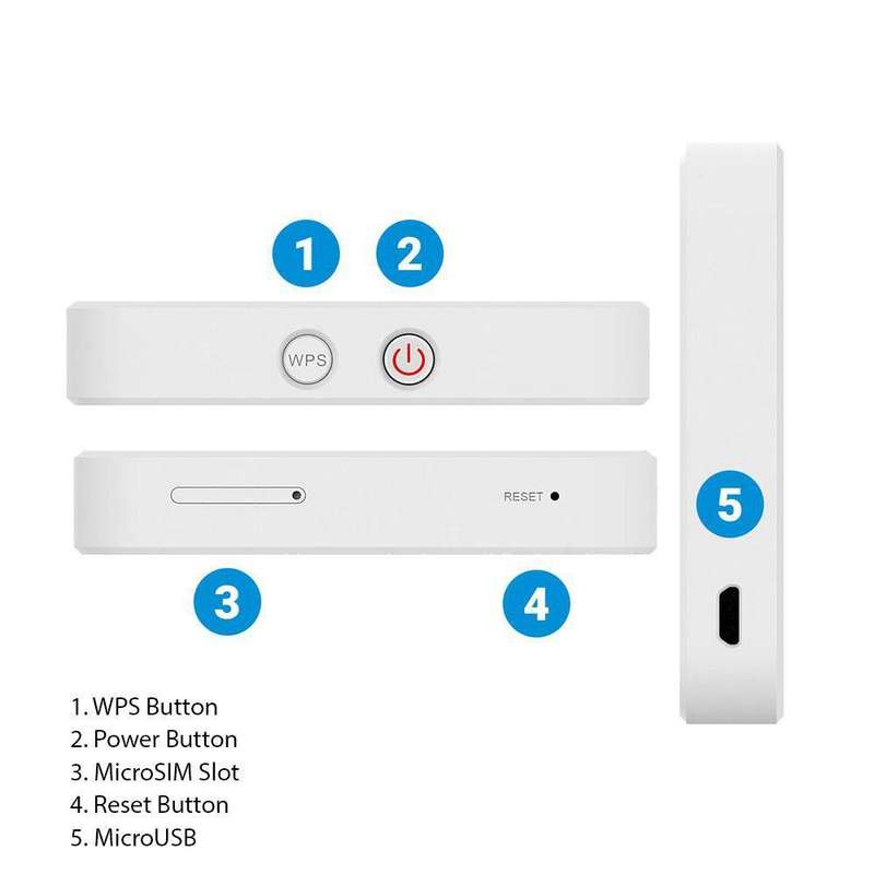 ZTE MF927U 4G LTE Mobile Wi-Fi Modem Router