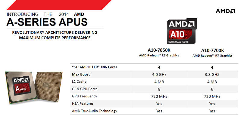 MSI A88X-G45-Gaming AMD A10 7850K 4.0Ghz Quad Core + Watercooler + 4Gb RAM