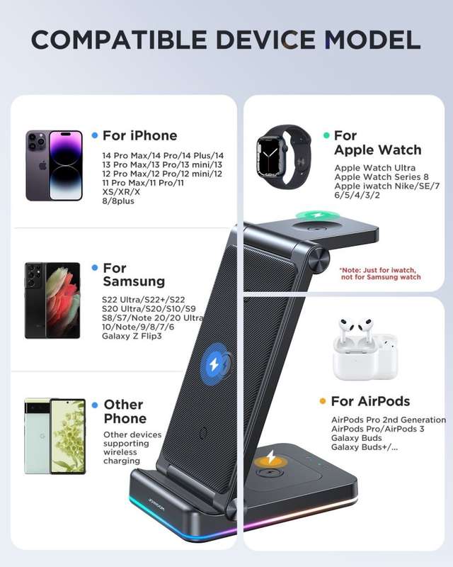 Joyroom 3-in-1 charging pad compatibility chart