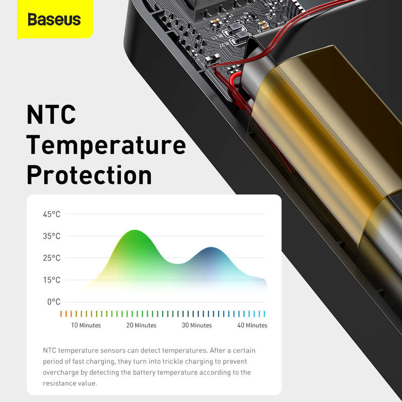 BASEUS Bipow Digital Display Power Bank 30000mAh 15W