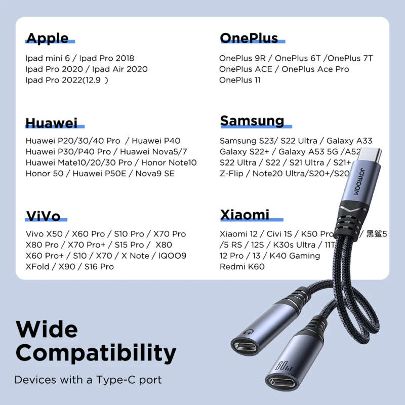 Joyroom SY-C03 - Audio Adapter Infographic 6 - Compatibility