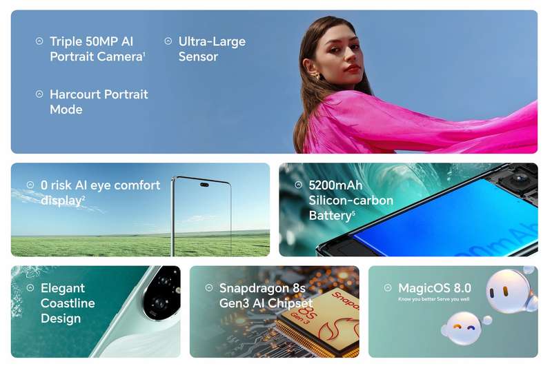 Honor 200 pro 5G - Main features