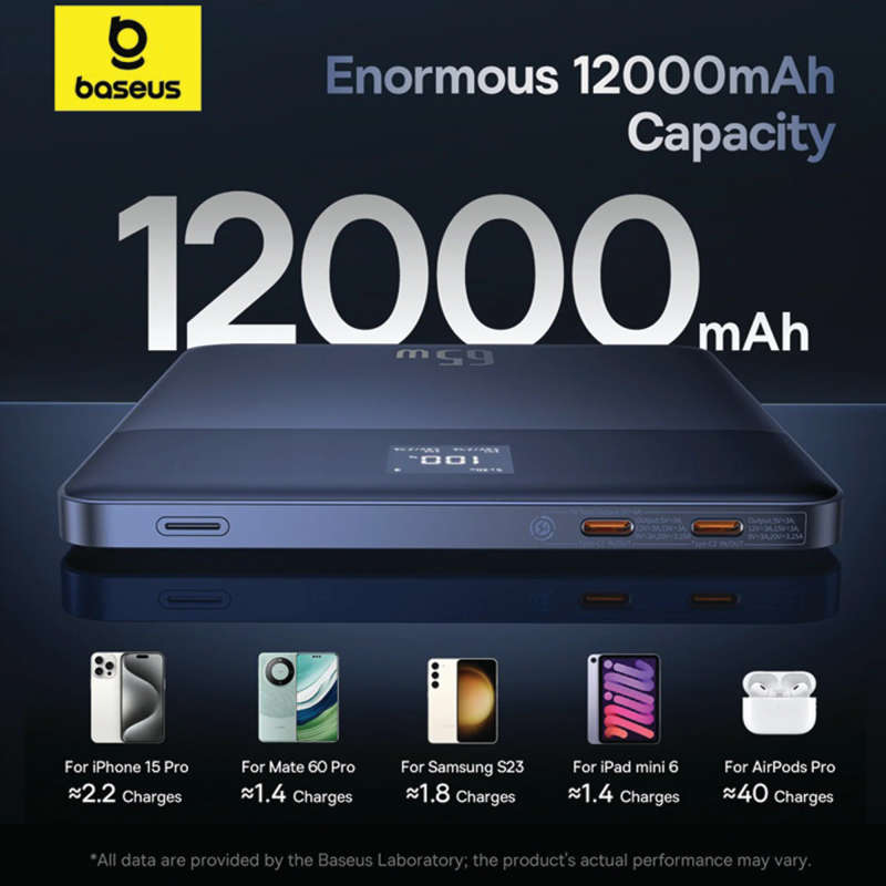 BASEUS Blade 2 65W 12000 mAh Power Bank - Intelligent Edition