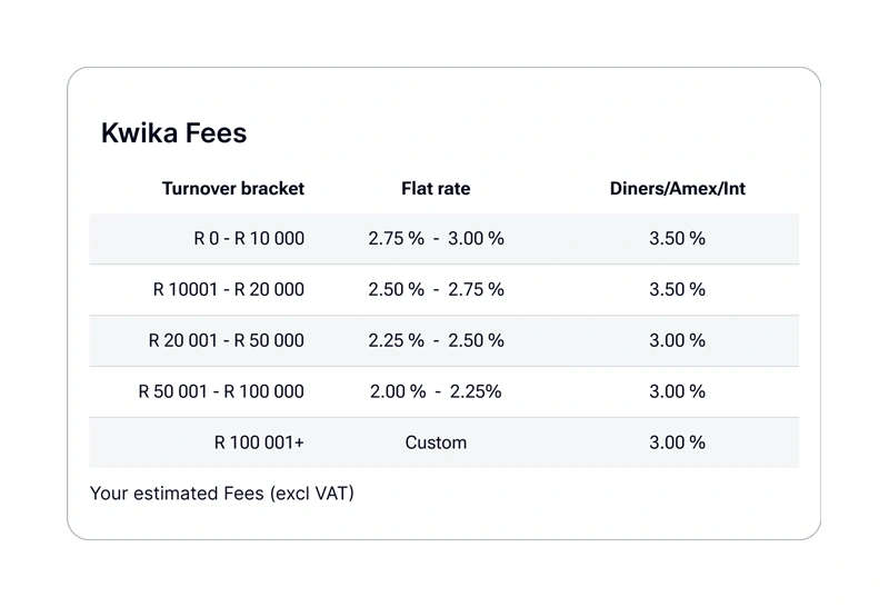 kwika fees