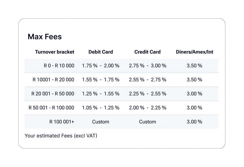 Vodapay Max Fees