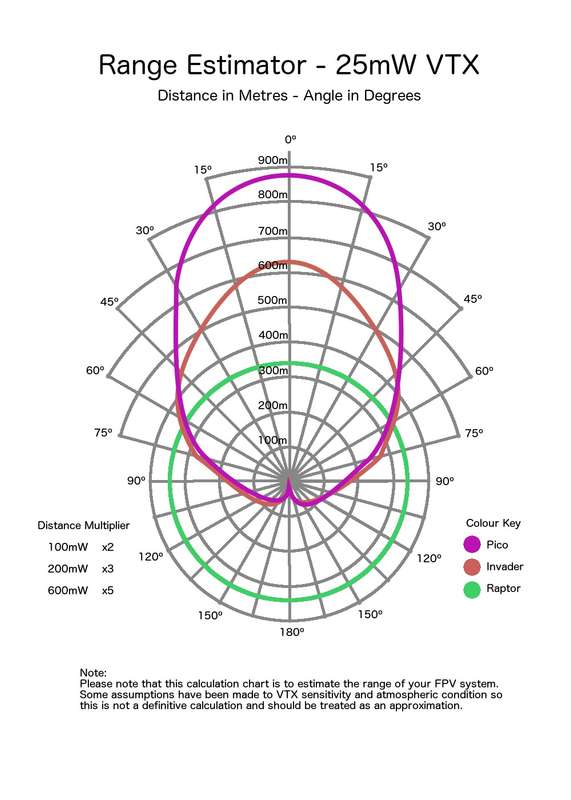 PicoPatch Antenna 5.8Ghz Polarised Receiver Patch