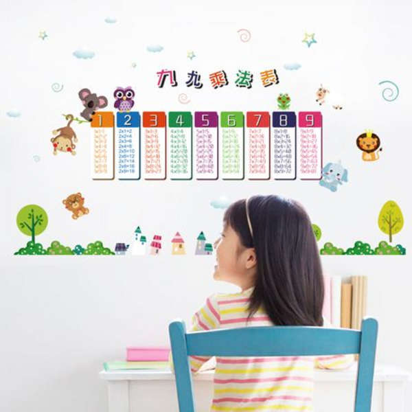 Multiplication and Learning Numbers Decor - Wall Art -HM94003