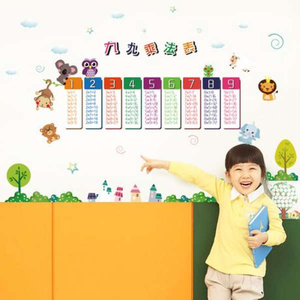 Multiplication and Learning Numbers Decor - Wall Art -HM94003