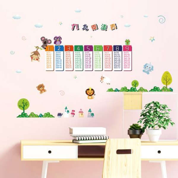Multiplication and Learning Numbers Decor - Wall Art -HM94003