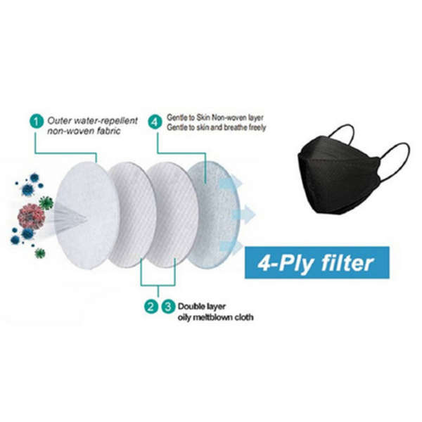 KF94 Fish Type Disposable Protective Masks - Night Sky - Blue &amp; Pink - 50's
