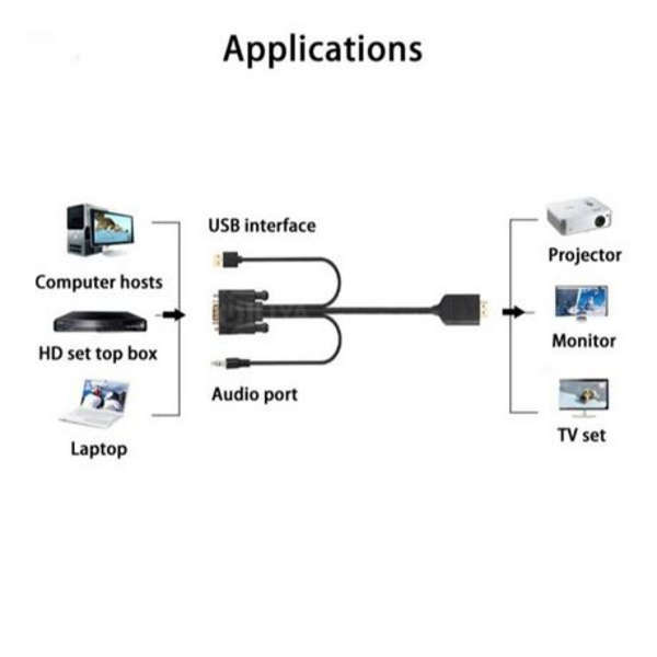 VGA to HDMI Adapter Cable with Audio - 1.8m - OTN-5152