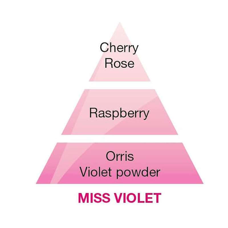 Miss Violet - Lampe Berger Fragrance 1 Liter