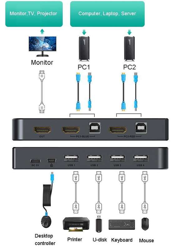 2 PORT MANUAL HDMI KVM SWITCH