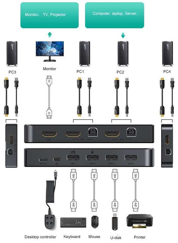 4 PORT MANUAL HDMI KVM SWITCH