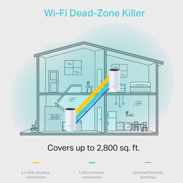 TP-LINK AC1200 WHOLE HOME MESH WI-FI SYSTEM 2-PACK
