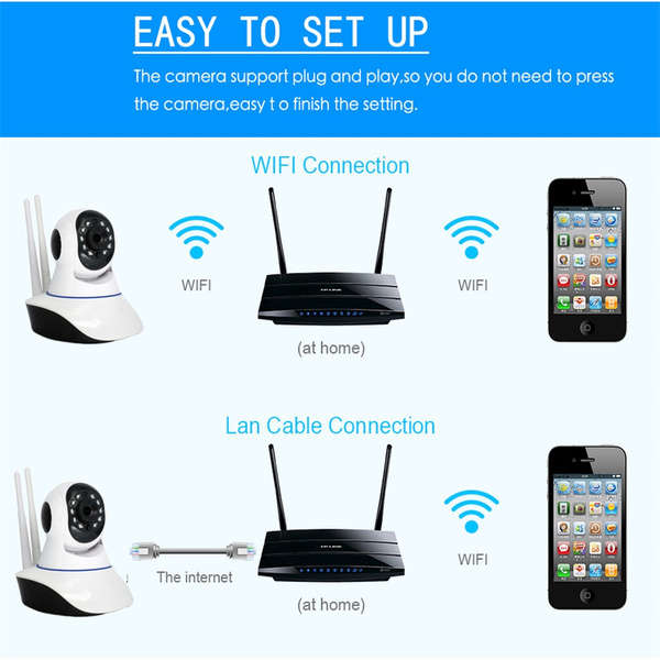 2019 New Wireless Pan Tilt HD1080P Security Network CCTV IP Camera Night Vision WIFI IR