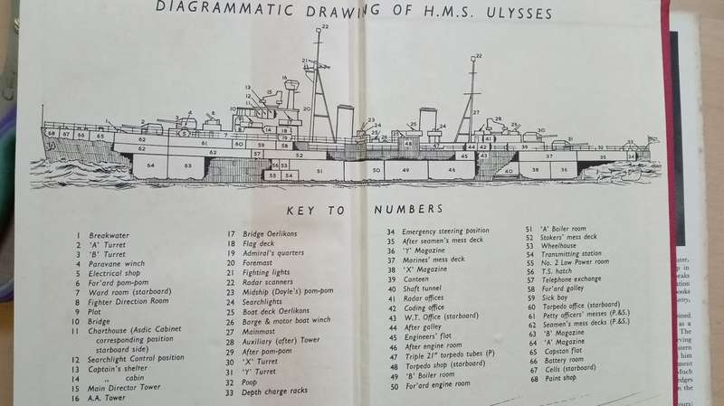 H.M.S Ulysses-Alistair Maclean-1955 1st Edition 1st print
