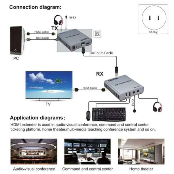 SE-L176 HDMI Extender 60M KVM Single Network Cable Transmission 1080P/60Hz HD Signal Extender wit...