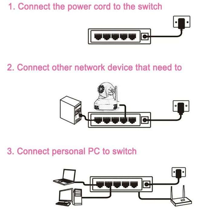 XF0584 Desktop 5-Port Fast Ethernet Switch 10/100Mbps