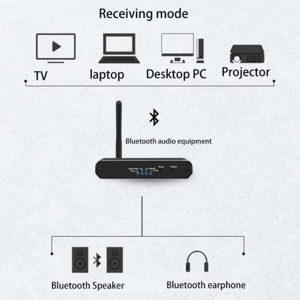 D09 Wireless DAC Audio Digital To Analog Audio Converter With Bluetooth 5.0 Receiver Transmitter