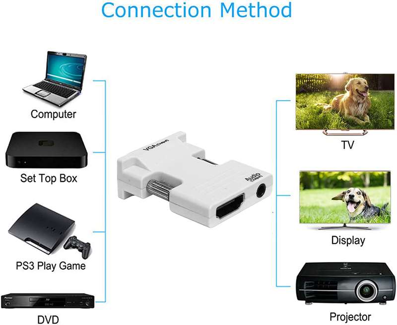 SE-L52 HDMI To VGA Converter With 3.5mm Audio Cable