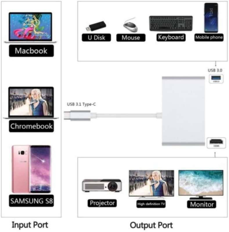 SE-L72 Type C To USB RJ45 HDMI & Type C F 4 in 1 Adapter