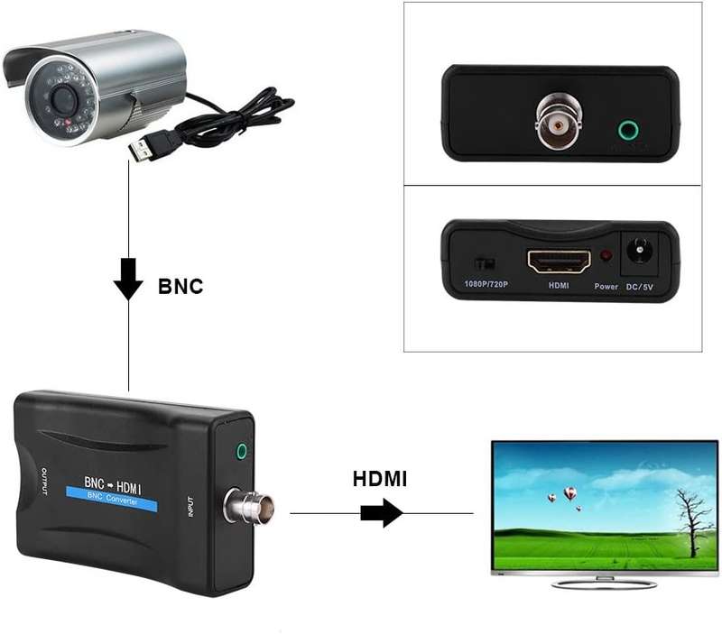 SE-L180 BNC To HDMI HD 1080P/720P Video Adapter Surveillance Monitor Signal Converter