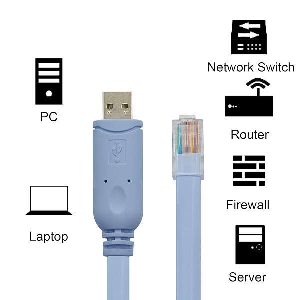SE-L120 USB  RJ45 Console Cable 1.8M