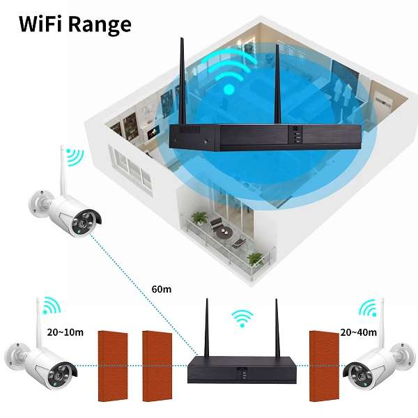 Aerbes AB-JK17 NVR Wifi Camera Package 8 Channel