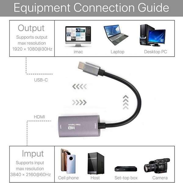 SE-L126 Type C To HDMI Female Adapter Cable