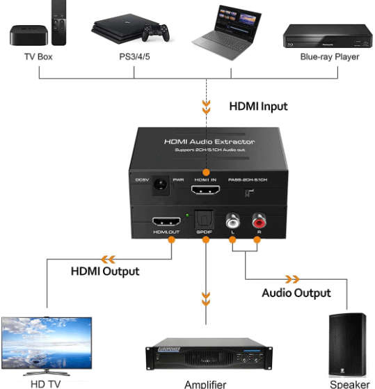 XF0098 HDMI Audio Return Channel Adapter