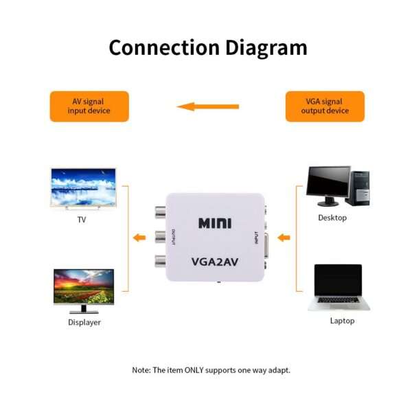VGA To AV Converter Adapter