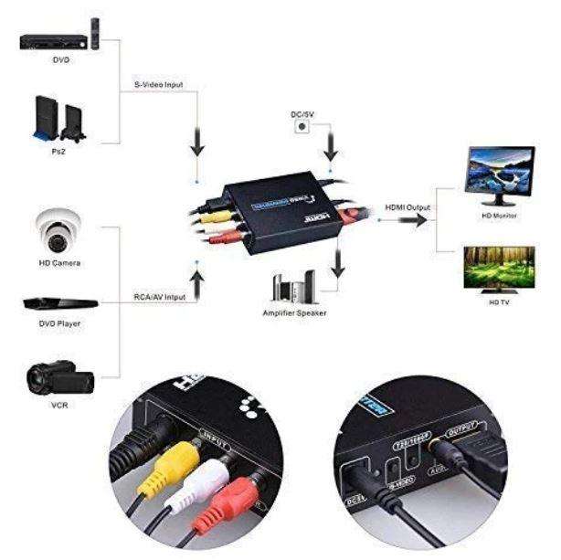 SE-L53 HDMI to Composite 3RCA AV + S-Video