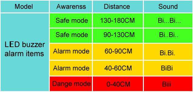 PZ303Car Reverse Parking Radar 4 Sensor Security System