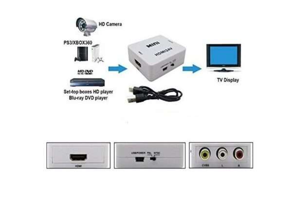 Tangka TK-H124 HDMI to RCA/AV Converter Full HD 1080p