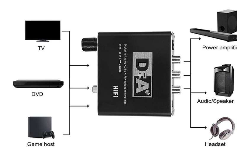 Digital To Analog Audio HiFi Converter With Toslink ToCoaxial