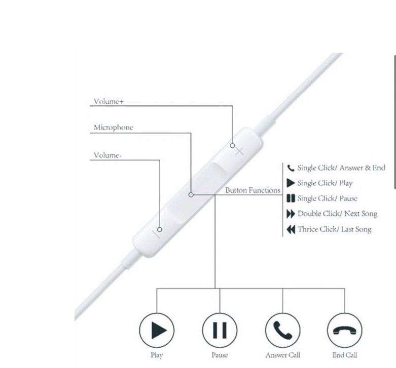 Ananas AS-50574  Type C Earphones