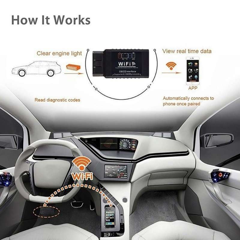WiFi Code Reader OBD2 Interface Car Diagnostic Tool