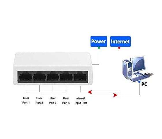 XF0584 Desktop 5-Port Fast Ethernet Switch 10/100Mbps