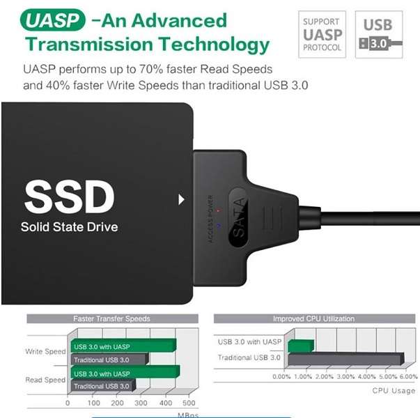 SE-L163 USB 3.0 & Type C To Sata Cable Adapter