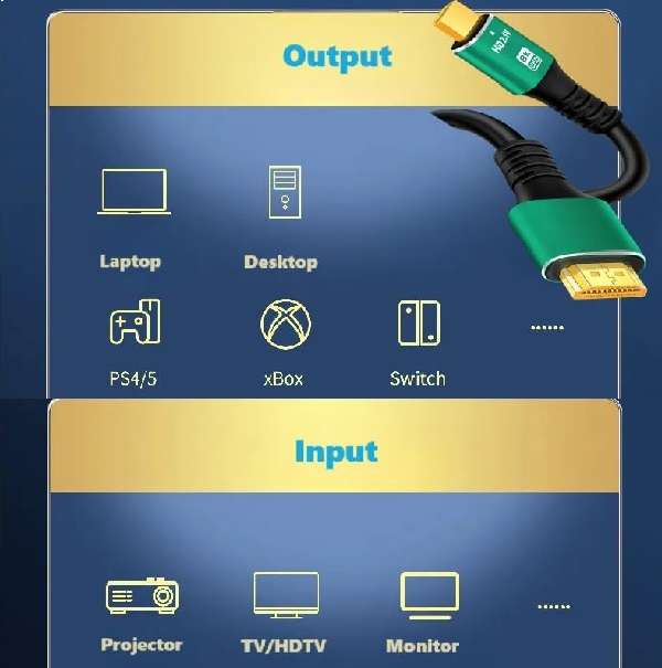 SE-L173 HDMI 2.1 3m Premium 8K Ultra High Speed  HDTV Cable