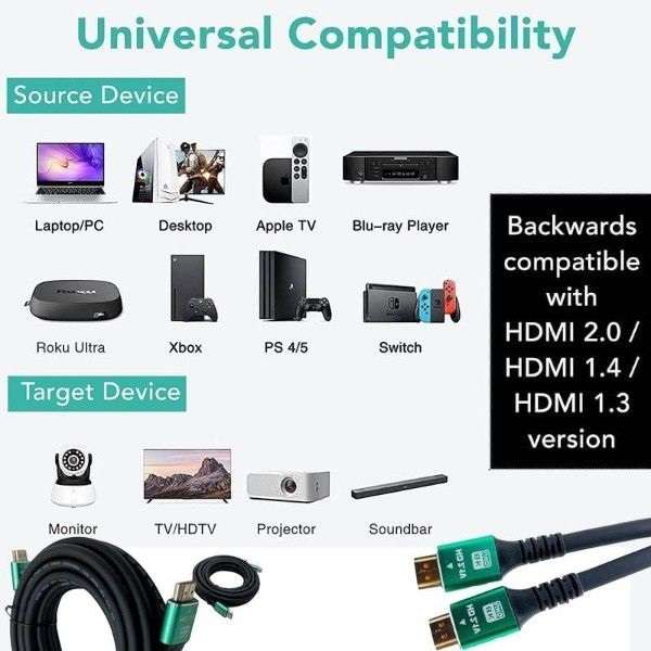 SE-L172 HDMI 2.1 1.5m Premium 8K Ultra High Speed HDTV Cable